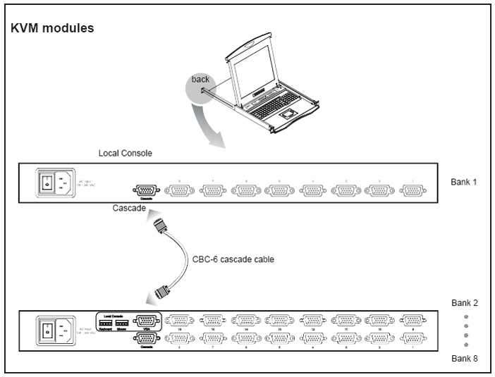 KVM modules